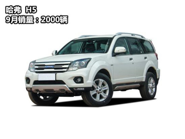 9月销量哈弗H6独揽4.5万辆WEY双杰实力不凡