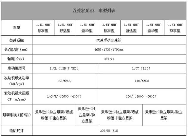 这是五菱宏光s3配置信息,有没有给到你惊喜?