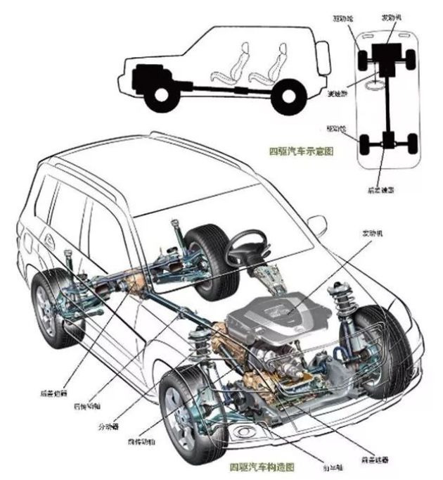 易车号 > 正文   前置后驱是汽车驱动形式的常用术语,"目目"即发动机