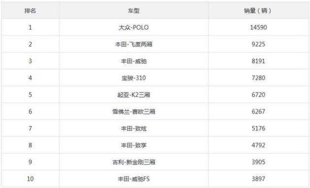小型车销量排名2022 w640_h388_09ab20bfc13949e087b9e914ecb8ed28.jpeg