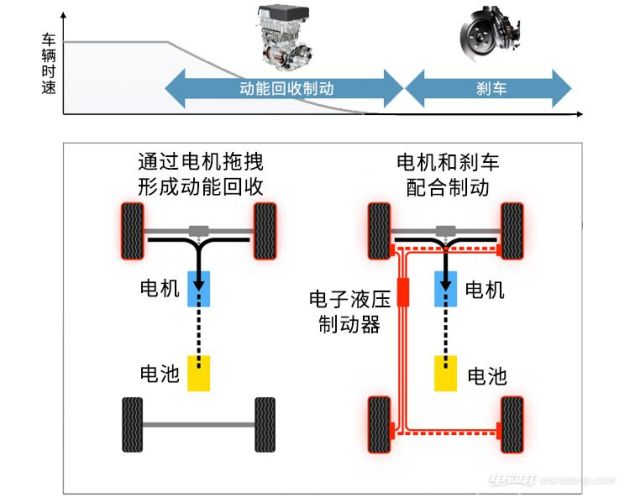 逆风而行的小车是什么原理_小车图片卡通