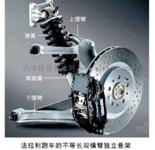 什么悬架最差 w420_h406_88a237c925f94865b022c7e18af7ac56.jpeg