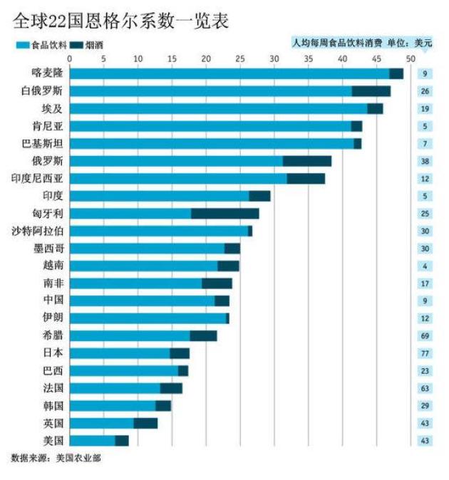 人口基尼系数_基尼系数(2)