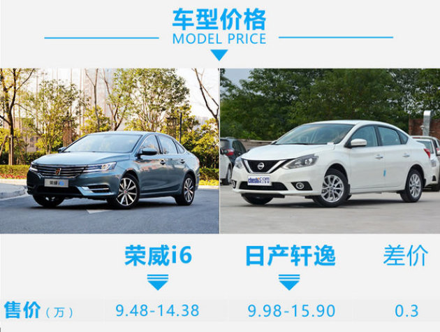 上汽荣威i6日产对比轩逸瑞虎3变速箱异响图片