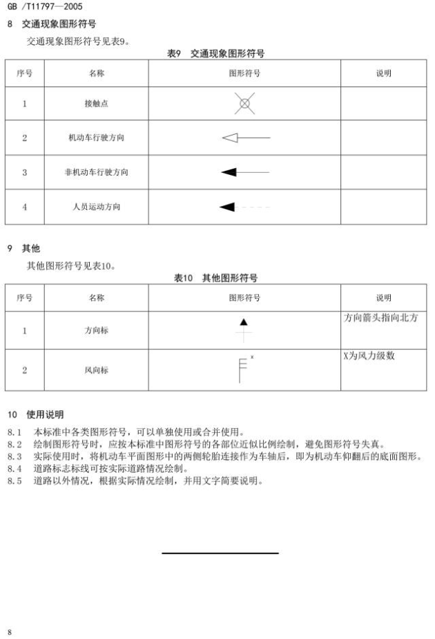 道路交通事故现场勘验图你见过吗?好多符号都不认识