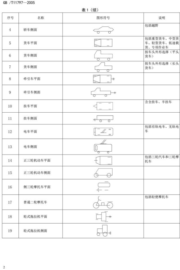 道路交通事故现场勘验图你见过吗?好多符号都不认识