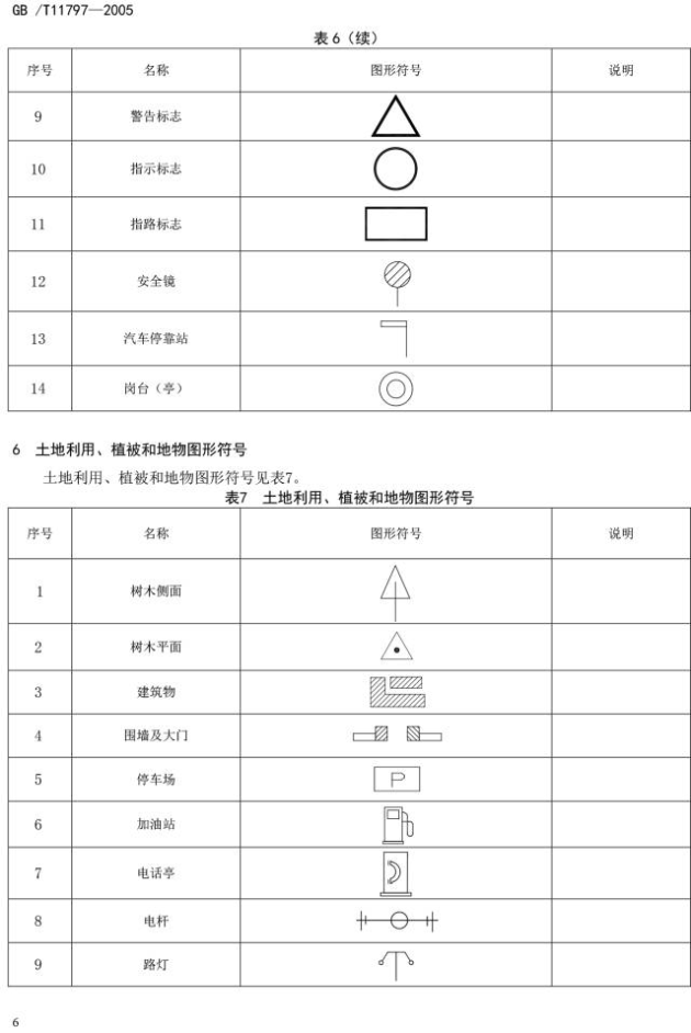 道路交通事故现场勘验图你见过吗?好多符号都不认识