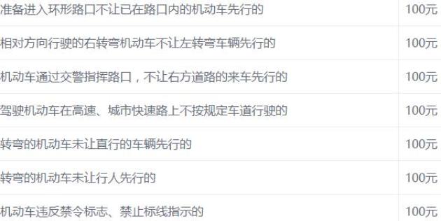 开车必看！详细的违章、记分、罚款条款全都在这儿了