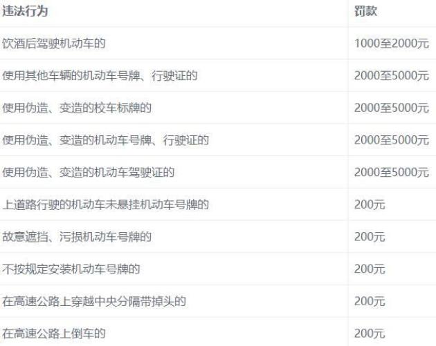 开车必看！详细的违章、记分、罚款条款全都在这儿了