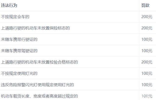 开车必看！详细的违章、记分、罚款条款全都在这儿了