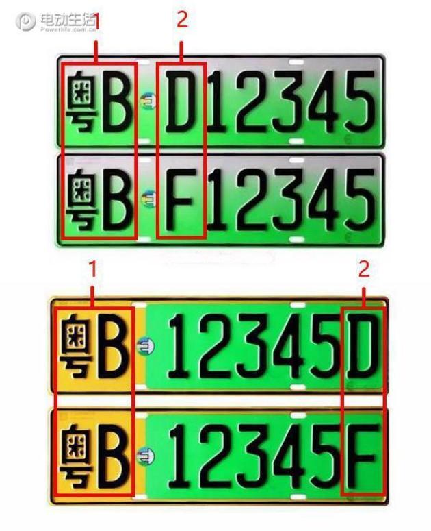 牌照怎么区分混动 w600_h738_6c1de7ed90834393b3f9a89b6cefda29.jpeg