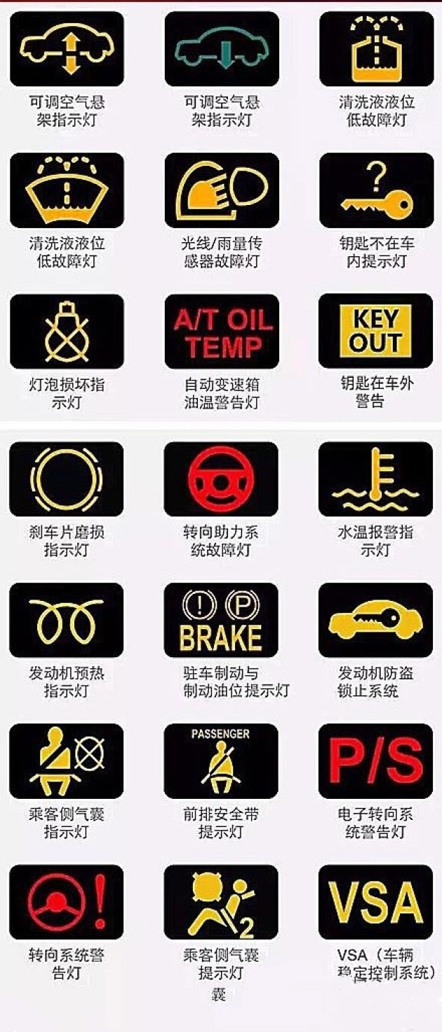故障灯无法倒车 汽车故障灯标志图解