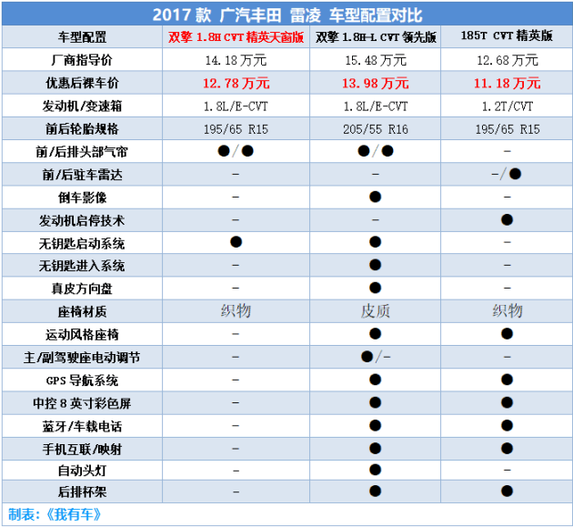 大众神车还是十代思域,落地价15万,哪款最划算?