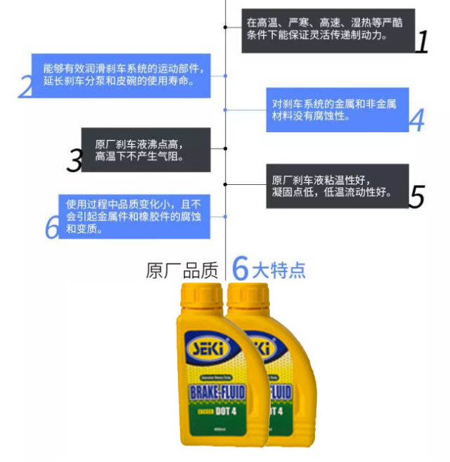 史上最全爱车保养周期表