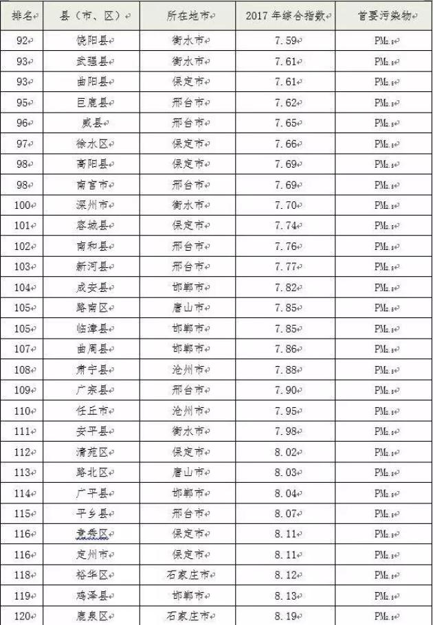 涿州gdpvs霸州gdp_京雄发展走廊来了 对固安霸州 涿州影响重大(3)