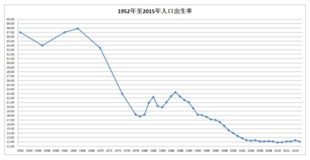 如果我国的人口不是_李铁 人口多仍是中国主要矛盾