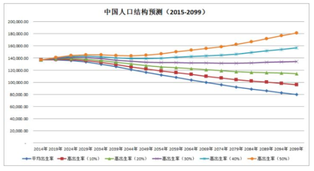 中国人口社会福利_新闻动态 中国人口福利基金会拾穗行动项目 2017 年度执行报(3)