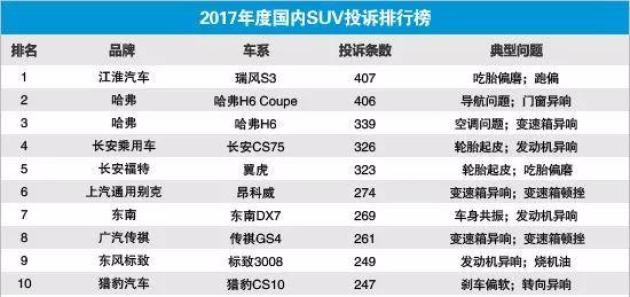 汽车投诉排行榜_卡通汽车图片(4)