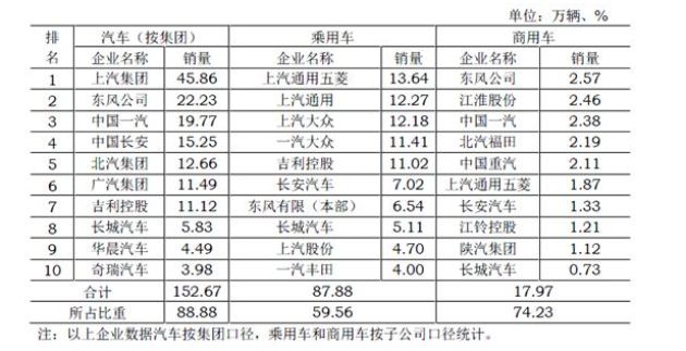 中国汽车销量排行榜_汽车销量排行榜