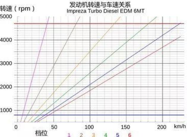 发动机转速多少是最好的 w367_h268_a7674bf21ec94c37b5e38b594737c94f.jpeg
