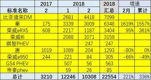 混动排名_比亚迪汉混动(3)