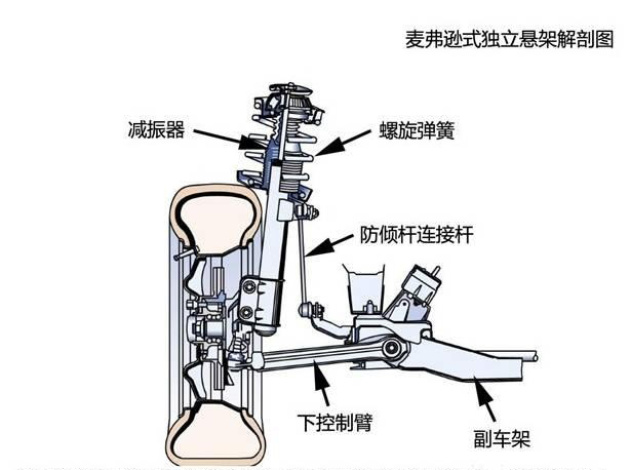 麦弗逊 多连杆就是10万家轿最优解?知道这些吗!