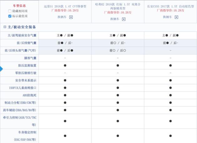 10万左右的suv,远景s1/哈弗h2/长安cs