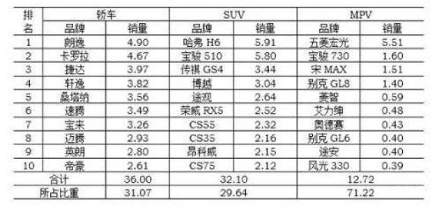 车型销量排名_新能源汽车销量排名