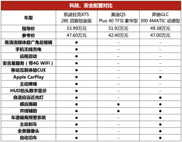 40来万,这款suv让我放弃了奥迪q5和奔驰glc