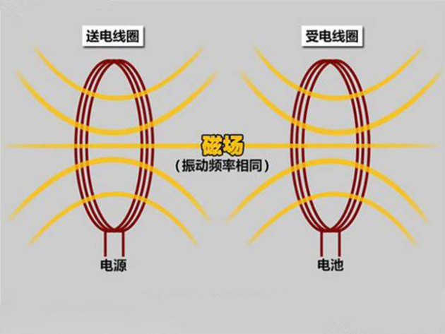 磁共振无线充电原理图_电磁感应无线充电原理_原理 无线充电