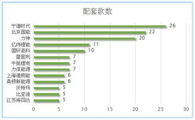 新能源电池排名_新能源电池排名前十名(3)