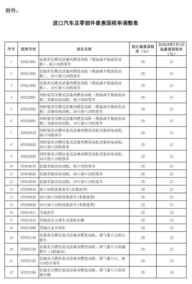 机动车税率是多少 w1080_h1591_9f16c9742ca84dec9de997fa980027f4.jpeg