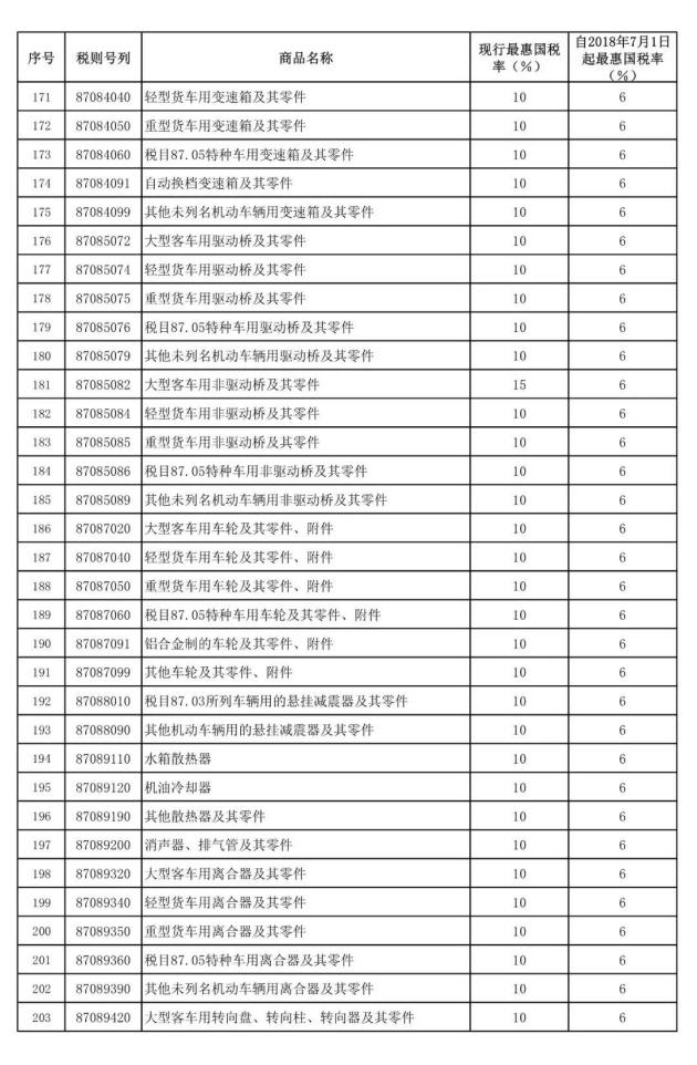 机动车税率是多少 w1080_h1649_ecffbcc2ed394fe5abe0e06af130165e.jpeg