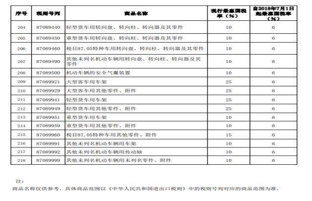 机动车税率是多少 w750_h482_49bf57303b8d4dce89500de233a8671b.png