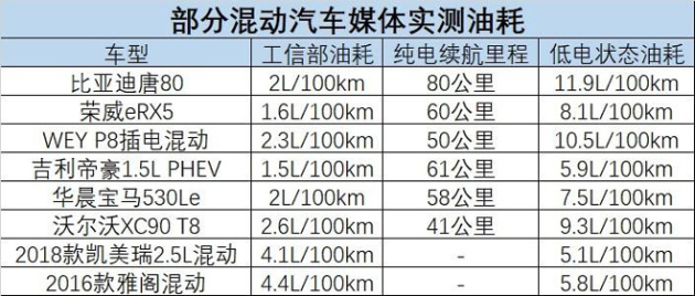 为什么建议买纯电不买插电混动 w660_h281_2a036b653c9547e8928dd8927e9da347.jpg