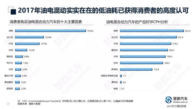 车辆大数据分析,车辆大数据分析技术