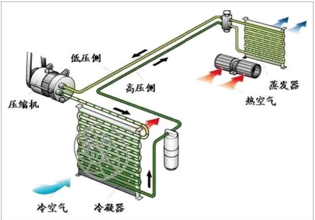 汽油车碳罐的工作原理_经常听到汽车碳罐是什么 其工作原理是怎样的