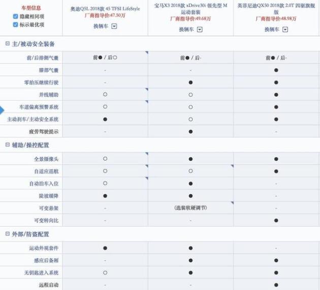 热门车对比,全新奥迪q5l,宝马x3和英菲尼迪qx50谁更值