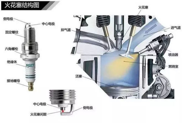 带坏的原理_其实它是有避孕原理的,它是环影响受精卵或囊胚的着床,使受精卵或囊胚无法着床(2)
