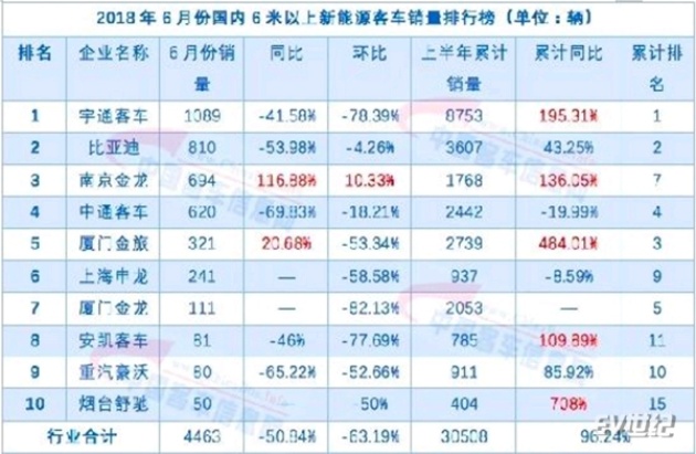 新能源客车销量排名_新能源汽车销量排名