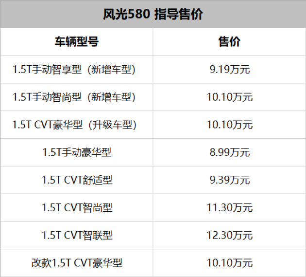 老百姓都买得起的神车!东风风光580新增两款车型,低价高配!