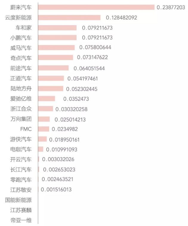 除吹牛外造车新势力如何能脱颖而出?