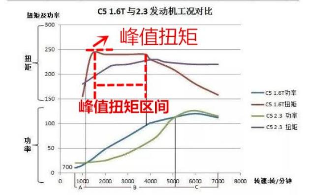 涡轮增压的工作原理图_发动机涡轮增压工作原理图(2)