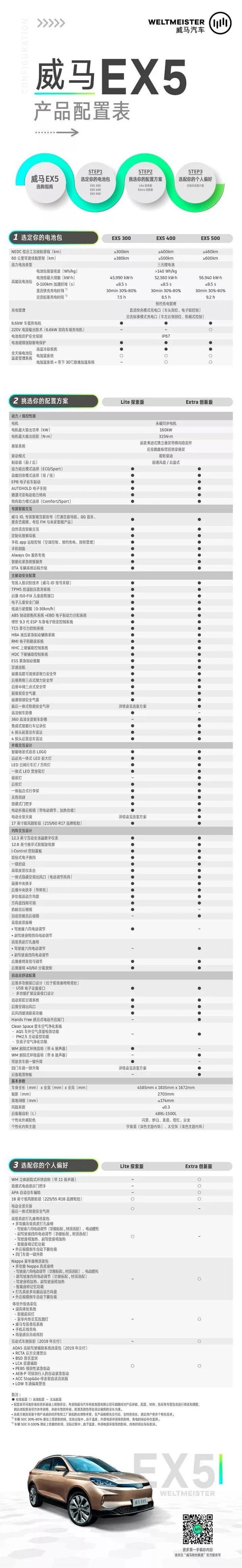 威马ex5的配置表藏了哪些秘密