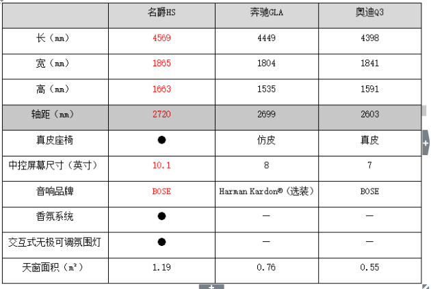 对标gla和q3,名爵hs上海滩一亮相,车主购买欲被彻底撩旺