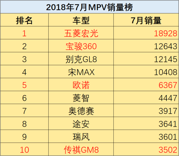 赛那销量榜第一 w762_h663_86b382974548431d814921f509a56043.png