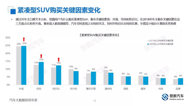 教学质量数据分析报告,
