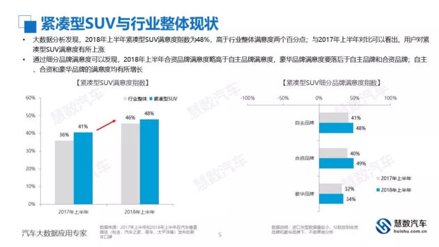 教学质量数据分析报告,