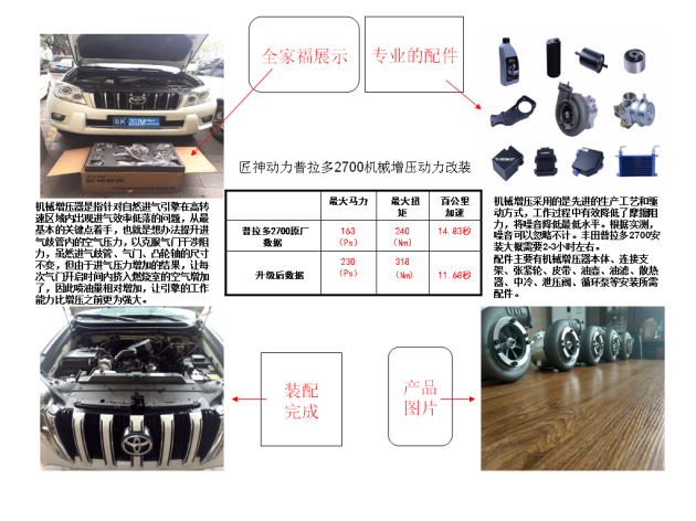 8月安装机械增压普拉多27全国案例