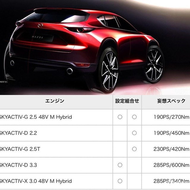 马自达cx-50或2022年上市 取代马自达cx-5